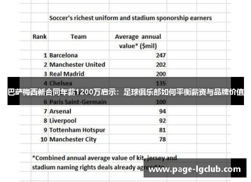 巴萨梅西新合同年薪1200万启示：足球俱乐部如何平衡薪资与品牌价值