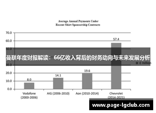 曼联年度财报解读：66亿收入背后的财务动向与未来发展分析