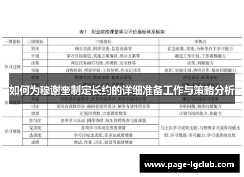 如何为穆谢奎制定长约的详细准备工作与策略分析