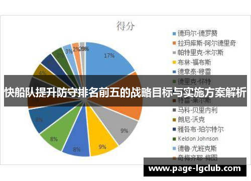 快船队提升防守排名前五的战略目标与实施方案解析