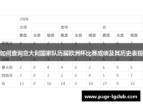 如何查询意大利国家队历届欧洲杯比赛成绩及其历史表现