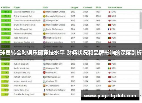 球员转会对俱乐部竞技水平 财务状况和品牌影响的深度剖析