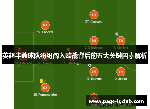 英超半数球队纷纷闯入欧战背后的五大关键因素解析