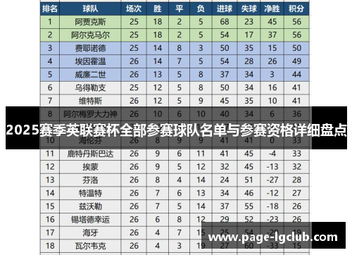 2025赛季英联赛杯全部参赛球队名单与参赛资格详细盘点