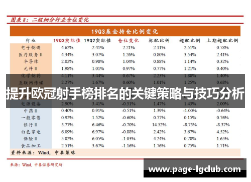 提升欧冠射手榜排名的关键策略与技巧分析