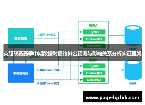 英超联赛赛季中期数据对最终排名预测与影响关系分析实证框架
